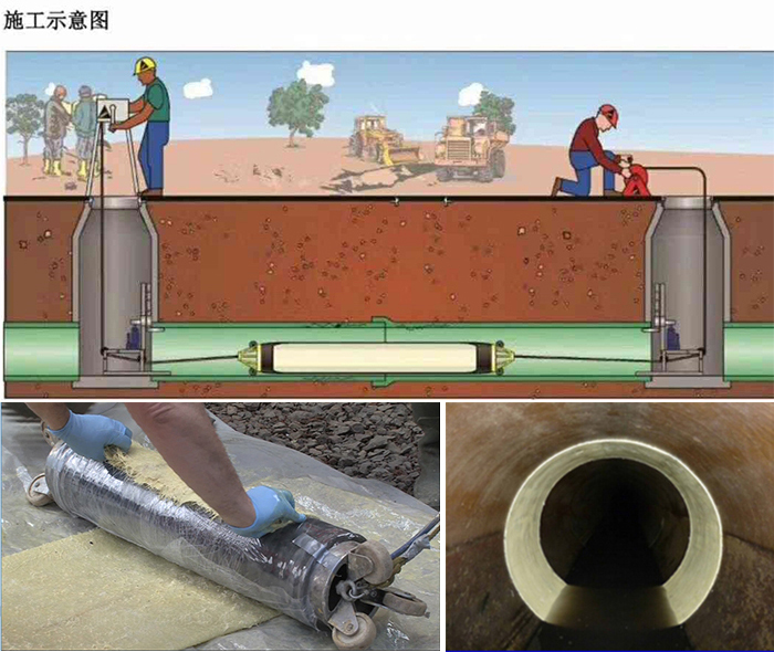 临武管道局部点状修复